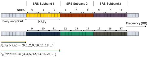 bsrs|srs 5g nr.